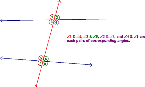 Corresponding Angles